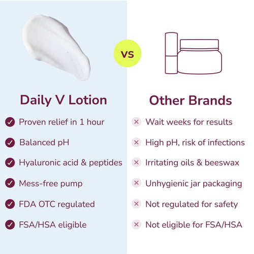 Load image 1 in gallery view. Daily V Lotion by Kindra, photo 5 of 11