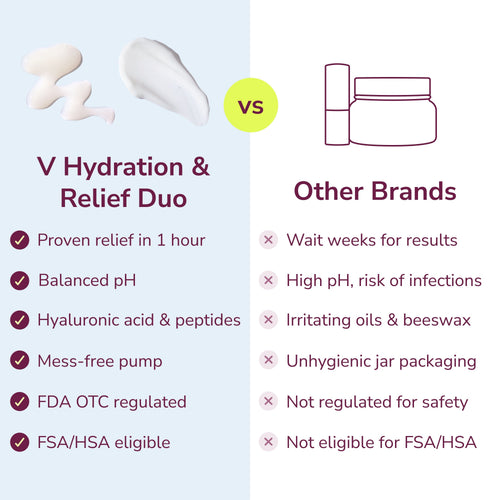 Load image 1 in gallery view. V Hydration & Relief Duo