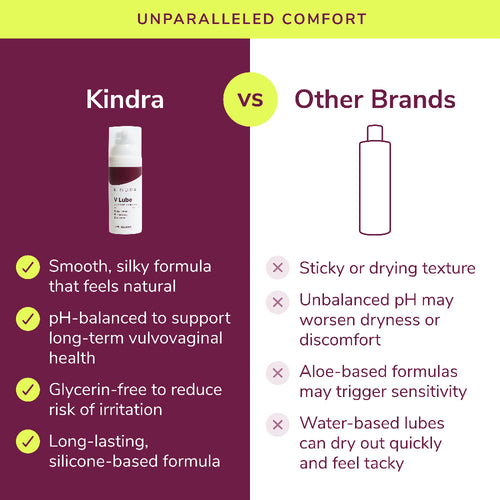 Load image 1 in gallery view. V Lube Silicone Lubricant by Kindra, photo 3 of 6