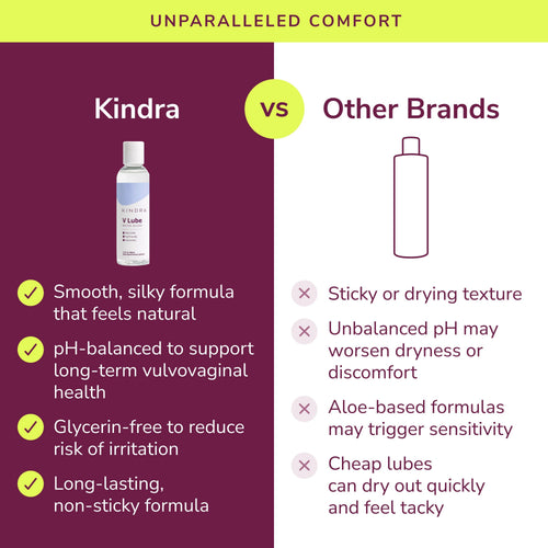 Load image 1 in gallery view. V Lube Water-Based Lubricant
