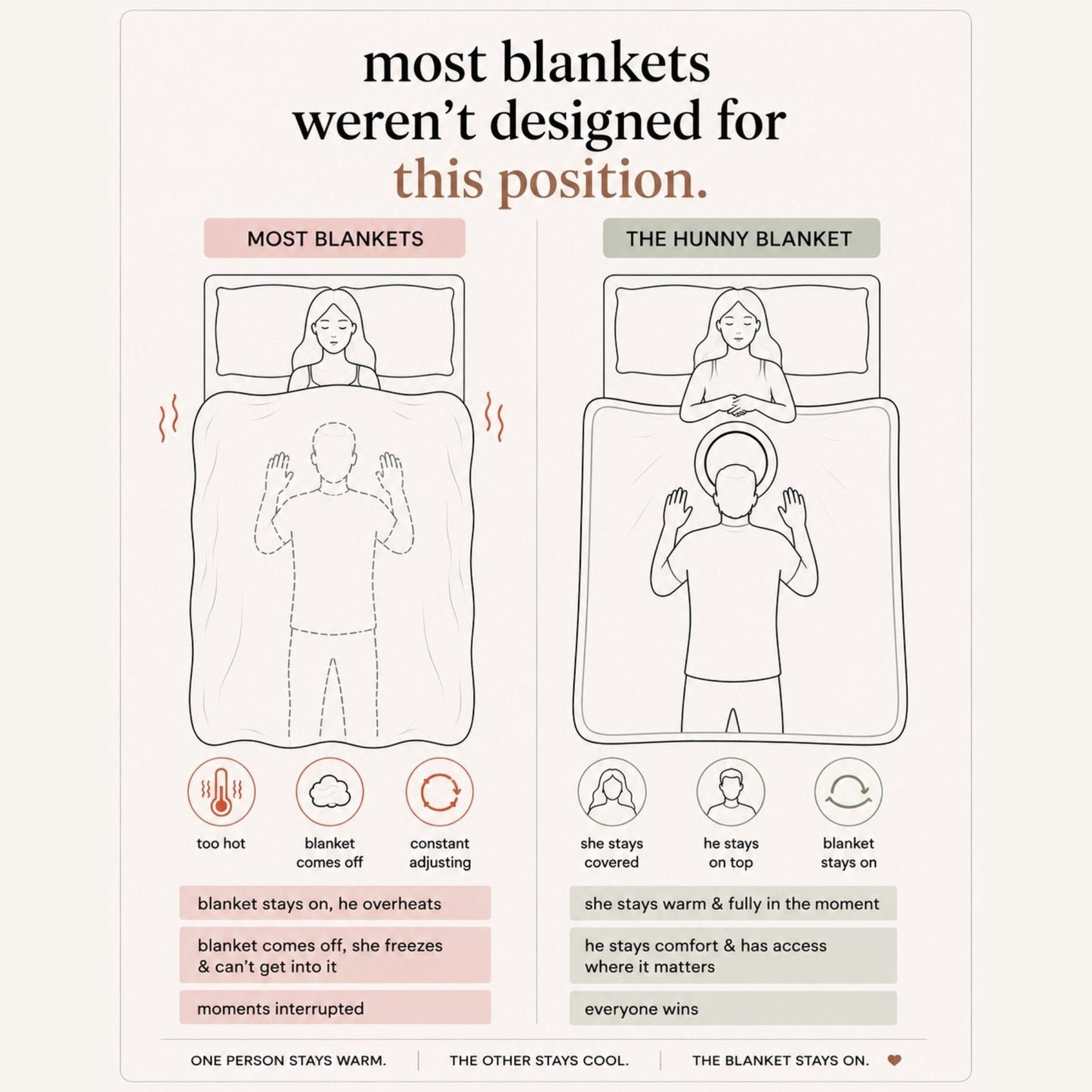 The Hunny Blanket™