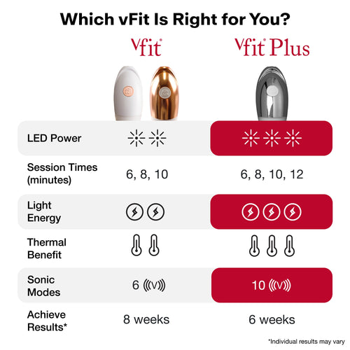 Load image 1 in gallery view. vFit® Device