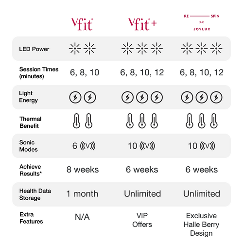 Load image 1 in gallery view. vFit® Starter Kit
